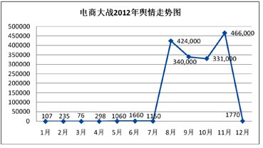 ���̴�ս����˼ ��ҵ��Ҫ���Ծ���