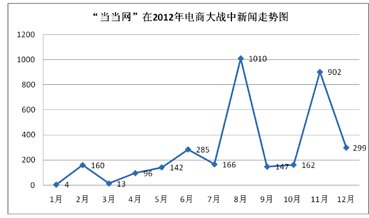 ���̴�ս����˼ ��ҵ��Ҫ���Ծ���