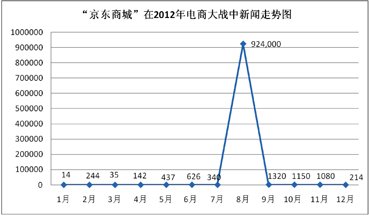 ���̴�ս����˼ ��ҵ��Ҫ���Ծ���