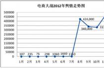 ���̴�ս����˼ ��ҵ��Ҫ���Ծ���