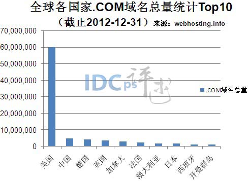 COM������������ ������һ�й��ڶ�