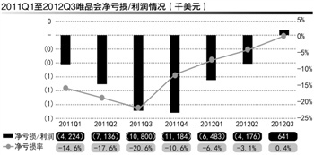 ΨƷ��ɼ۱������� ��дŤ��Ϊӯ����