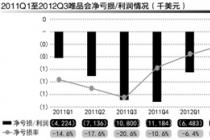 ΨƷ��ɼ۱������� ��дŤ��Ϊӯ����