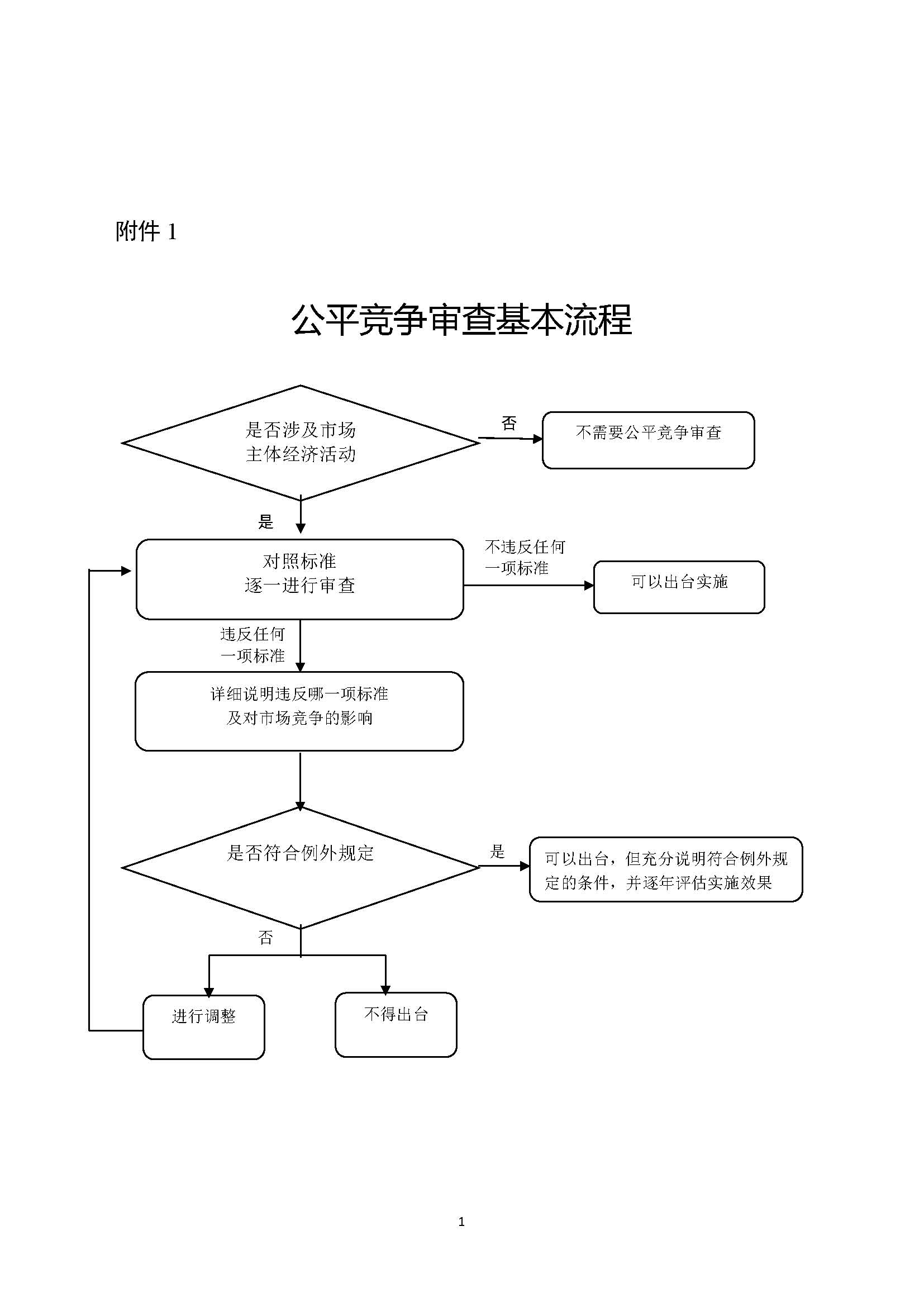 ��ƽ��������ƶ�ʵʩϸ�򣨹��м෴¢�桲2021��2�ţ������