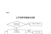 ��ƽ��������ƶ�ʵʩϸ�򣨹��м෴¢�桲2021��2�ţ������