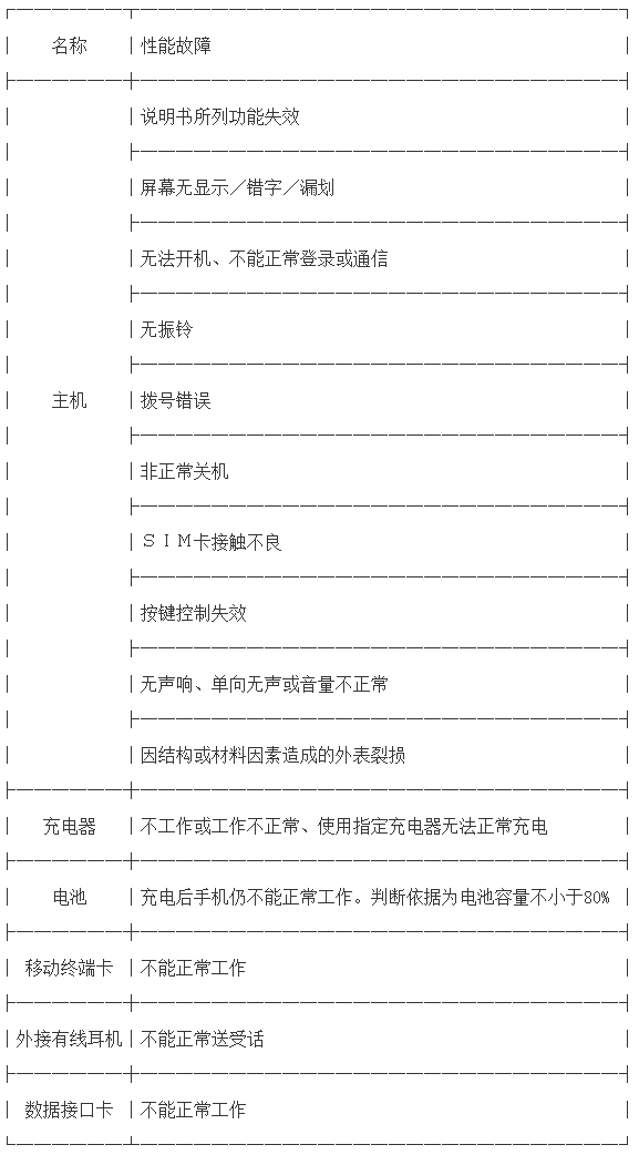 �ƶ��绰����Ʒ���������˻����ι涨����2001��11��15����ʩ�У�