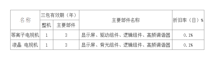 ���ڽ�ƽ����ӻ���Ʒ���롶������Ʒ���������˻����ι涨��������Χ�Ĺ���