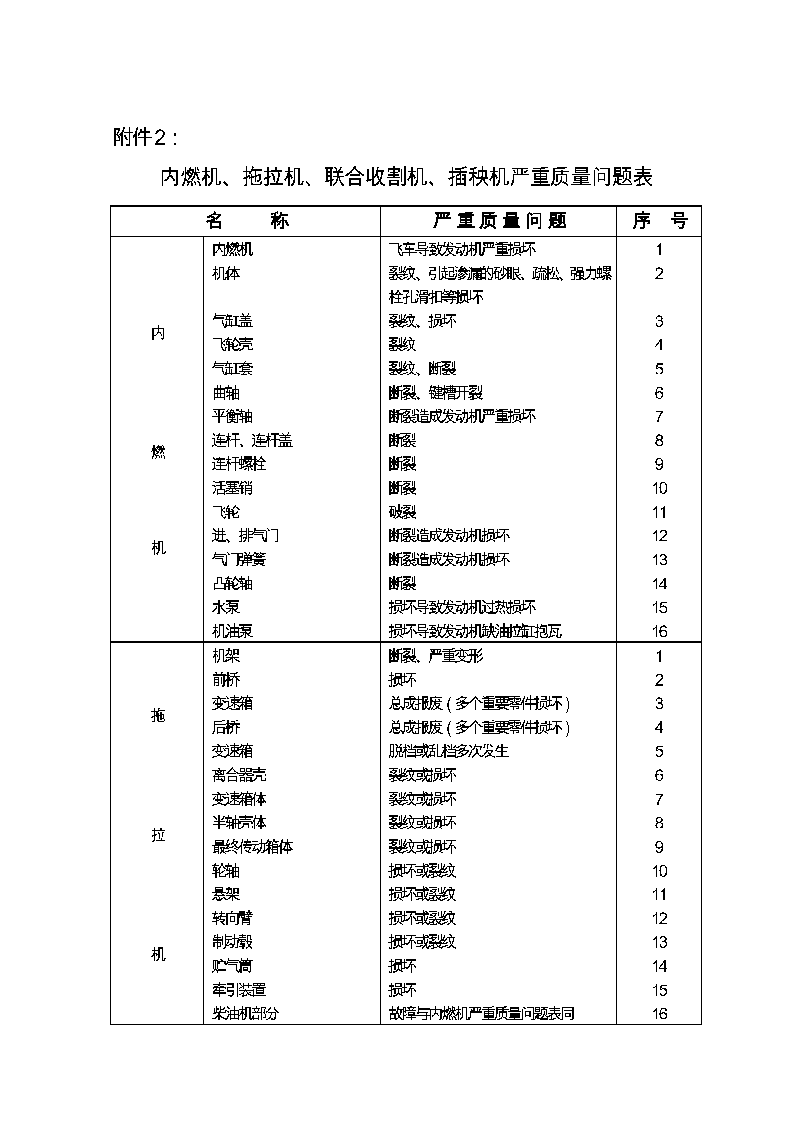 ũҵ��е��Ʒ�������������˻����ι涨��2010��6��1����ʩ�У�