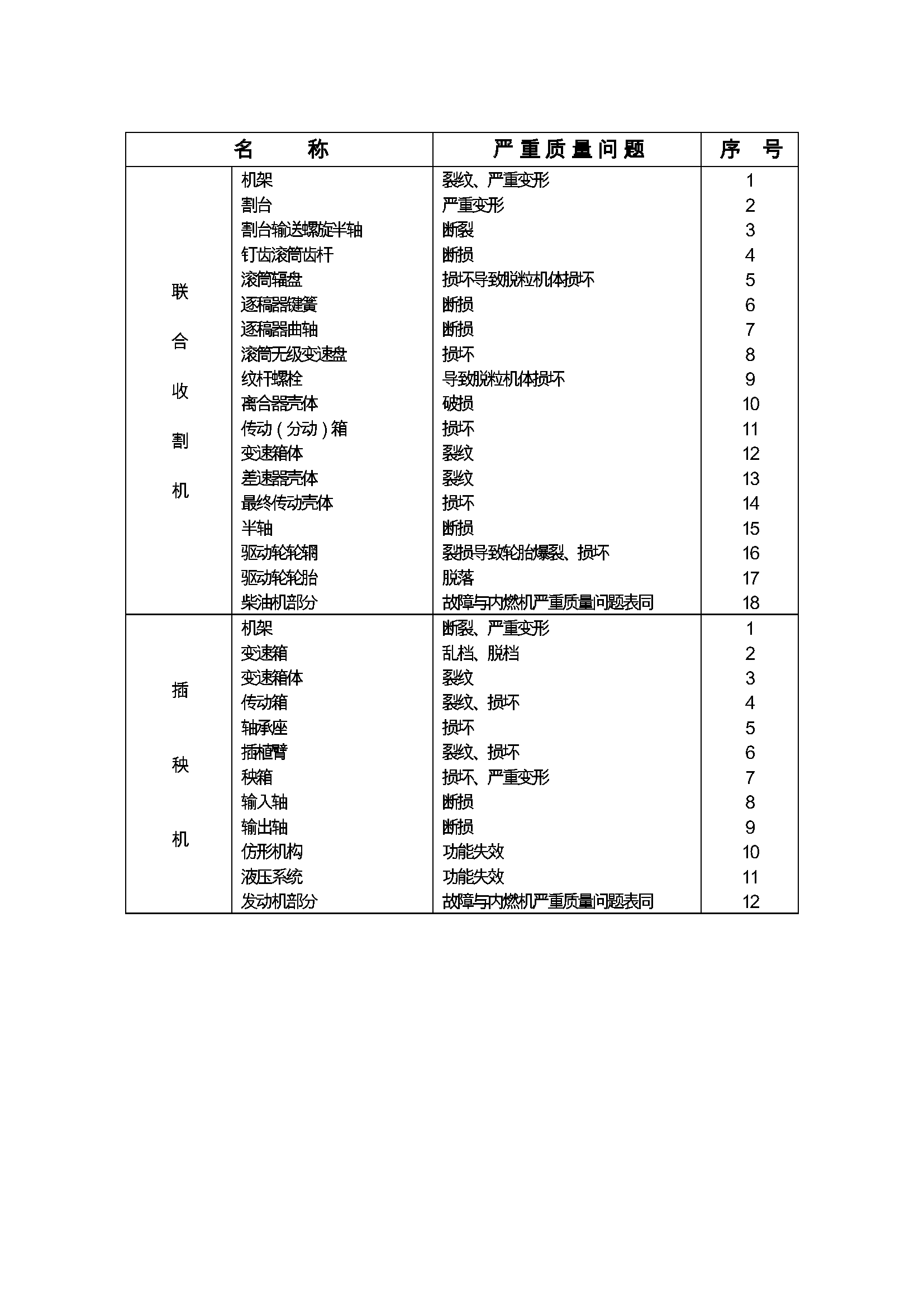 ũҵ��е��Ʒ�������������˻����ι涨��2010��6��1����ʩ�У�
