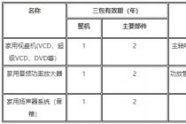 ����������Ʒ���������˻����ι涨����2002��9��1����ʩ�У�