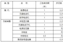 �̶��绰����Ʒ���������˻����ι涨����2001��11��15����ʩ�У�