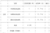 �ƶ��绰����Ʒ���������˻����ι涨����2001��11��15����ʩ�У�