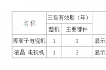 ���ڽ�ƽ����ӻ���Ʒ���롶������Ʒ���������˻����ι涨��������Χ�Ĺ���